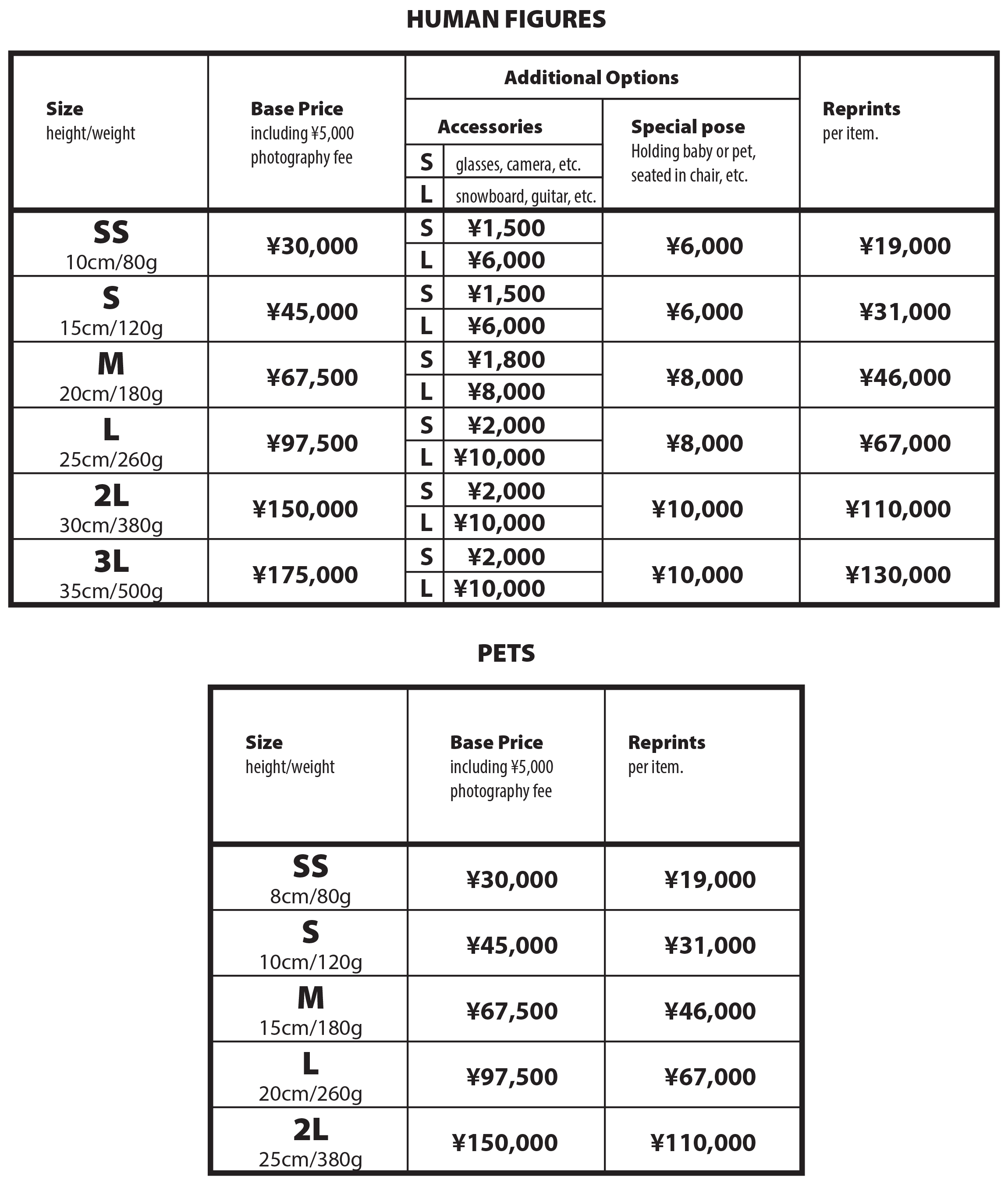 Figure about 100 yen to the dollar (stick in a decimal point two places to the left) and you'll see that you can walk away with a 4" figure for about $300.